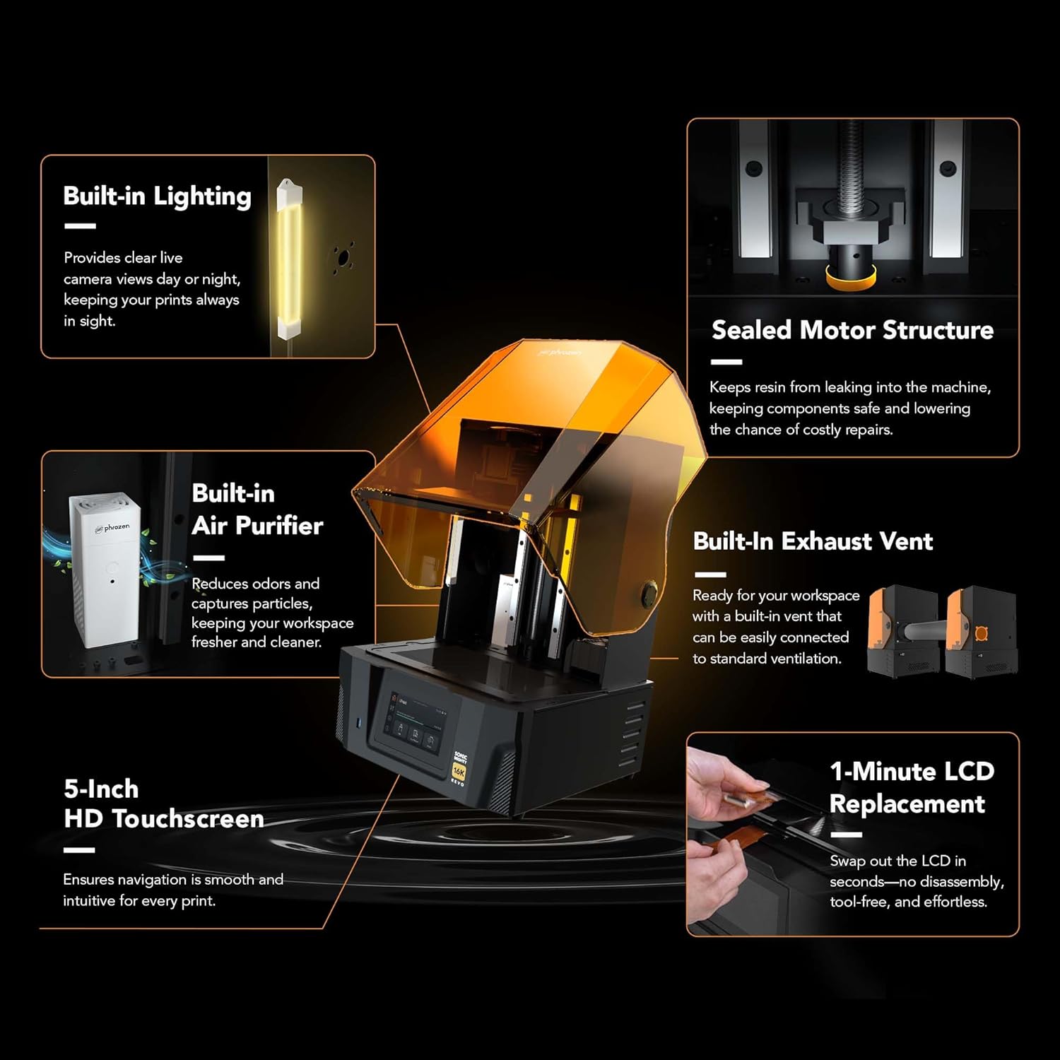 Phrozen Sonic Mighty Revo 16K  - Corexy 3D Printer Kit 评论和价格